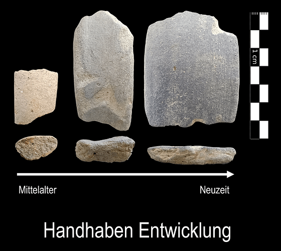 Handhaben Entwicklung