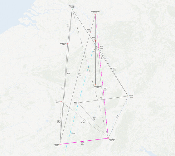 oed-langres-nijmegen