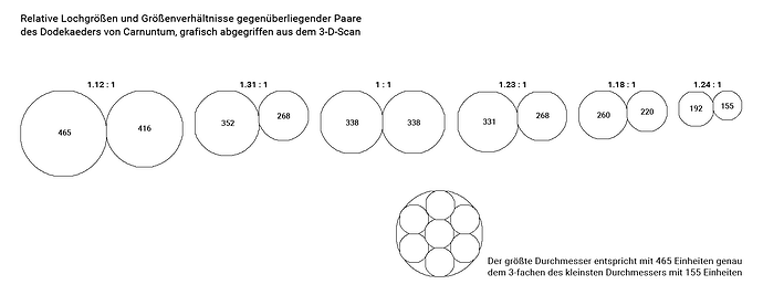 dodekaeder_car_lg