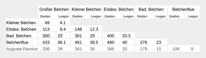 belchen-ar_daten